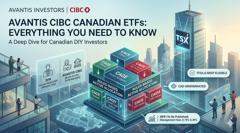 Avantis CIBC Header Image