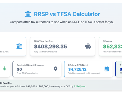 RRSP vs TFSA Results