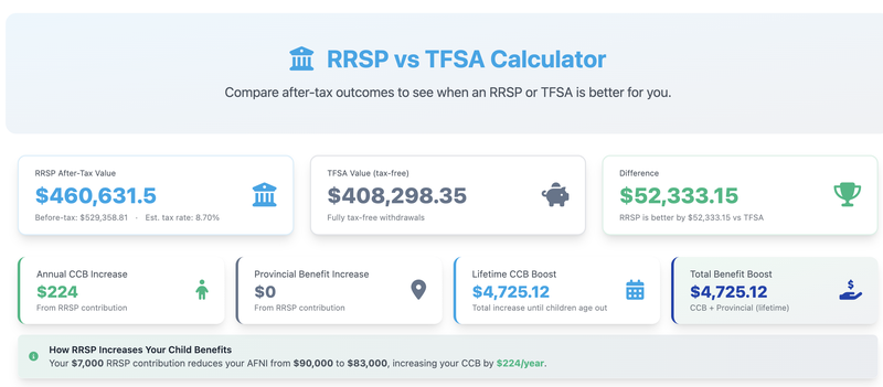RRSP vs TFSA Results