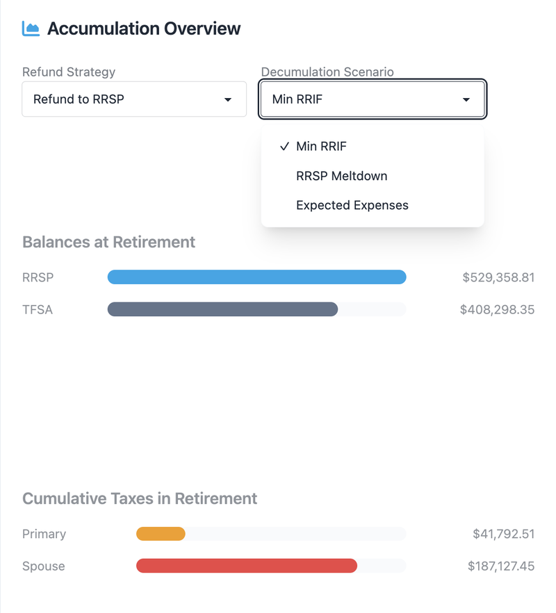 Decumulation Strategies
