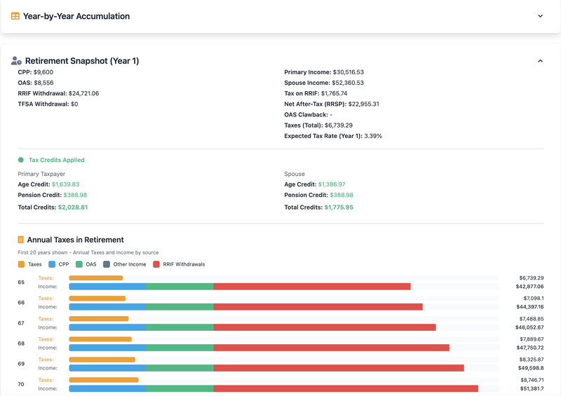 Detailed Results from TFSA vs RRSP Calculator